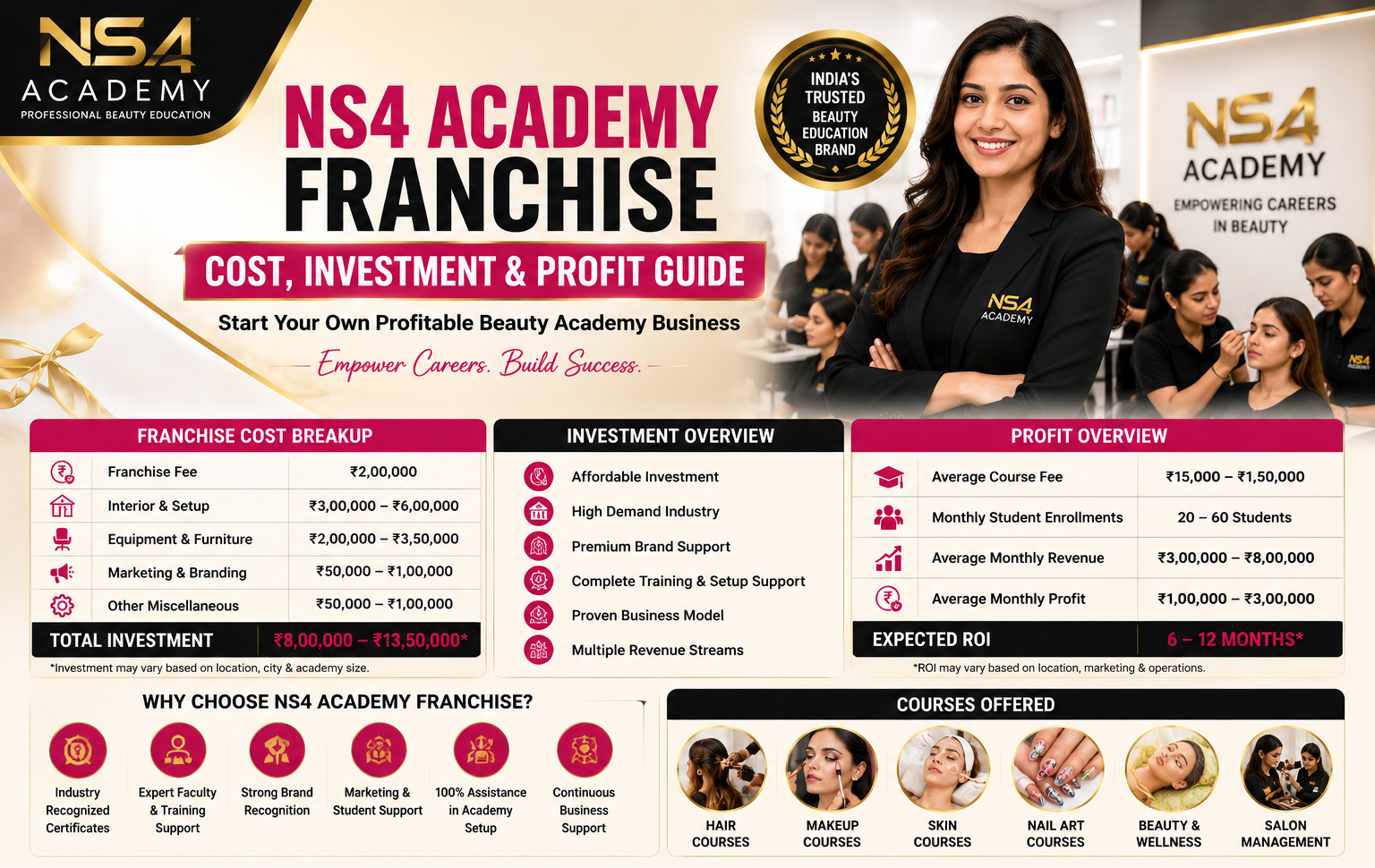 NS4 Academy Franchise