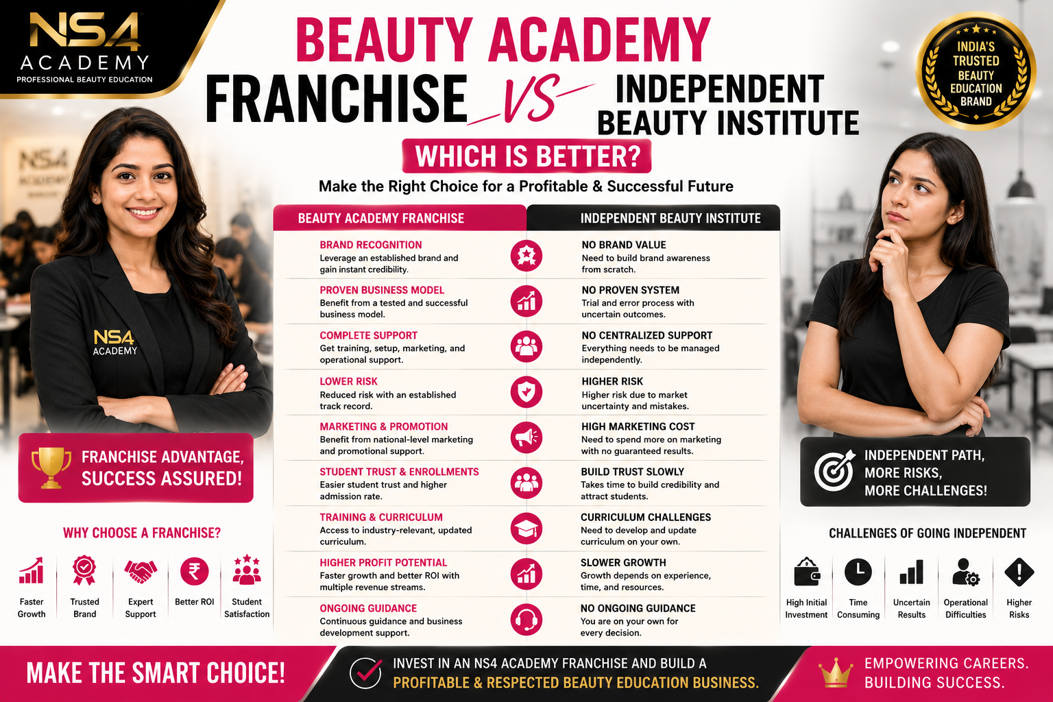 NS4 Academy Franchise