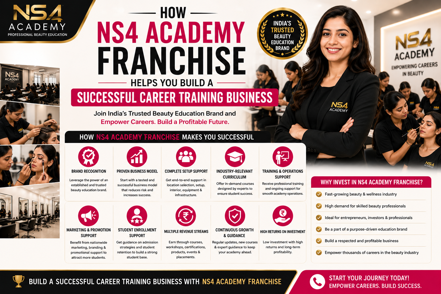 NS4 Academy Franchise