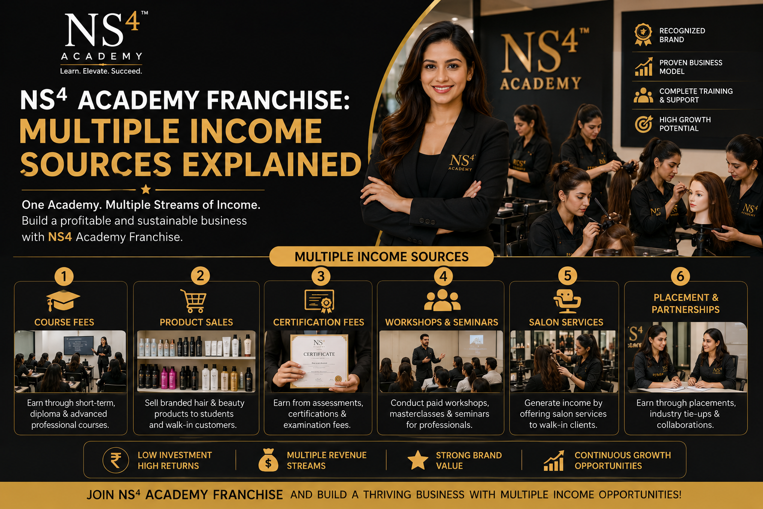 NS4 Academy Franchise