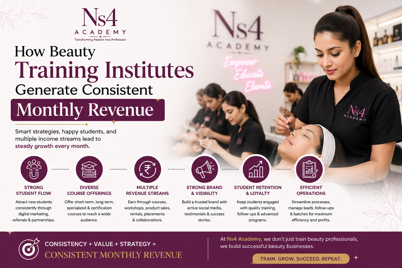 NS4 Academy Franchise
