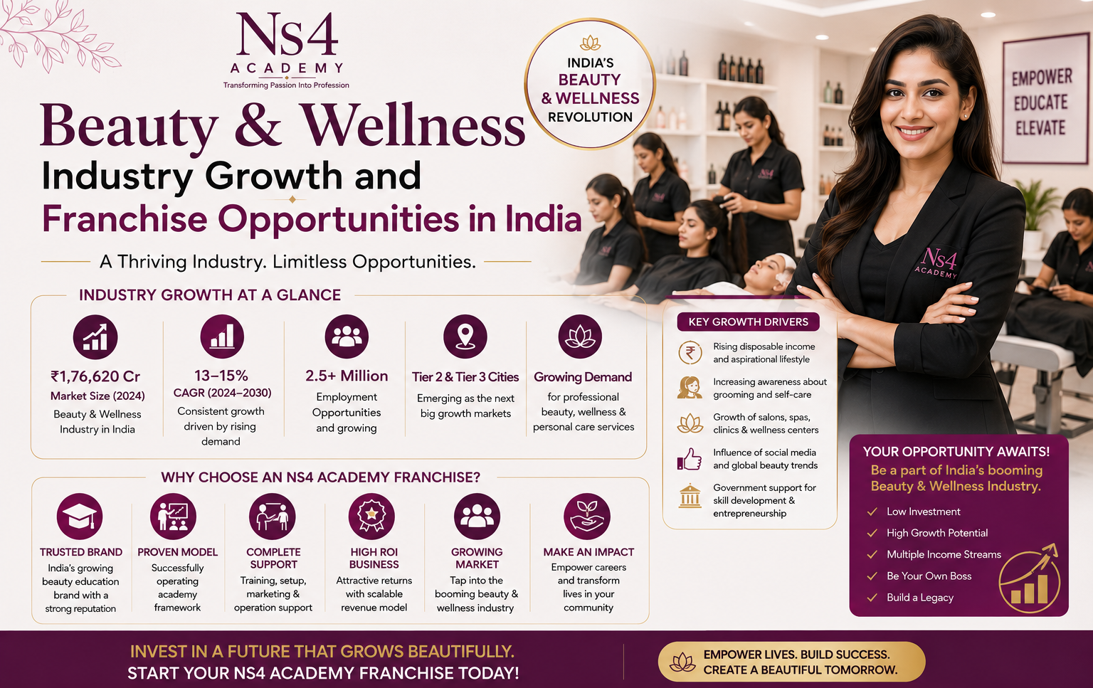 NS4 Academy Franchise
