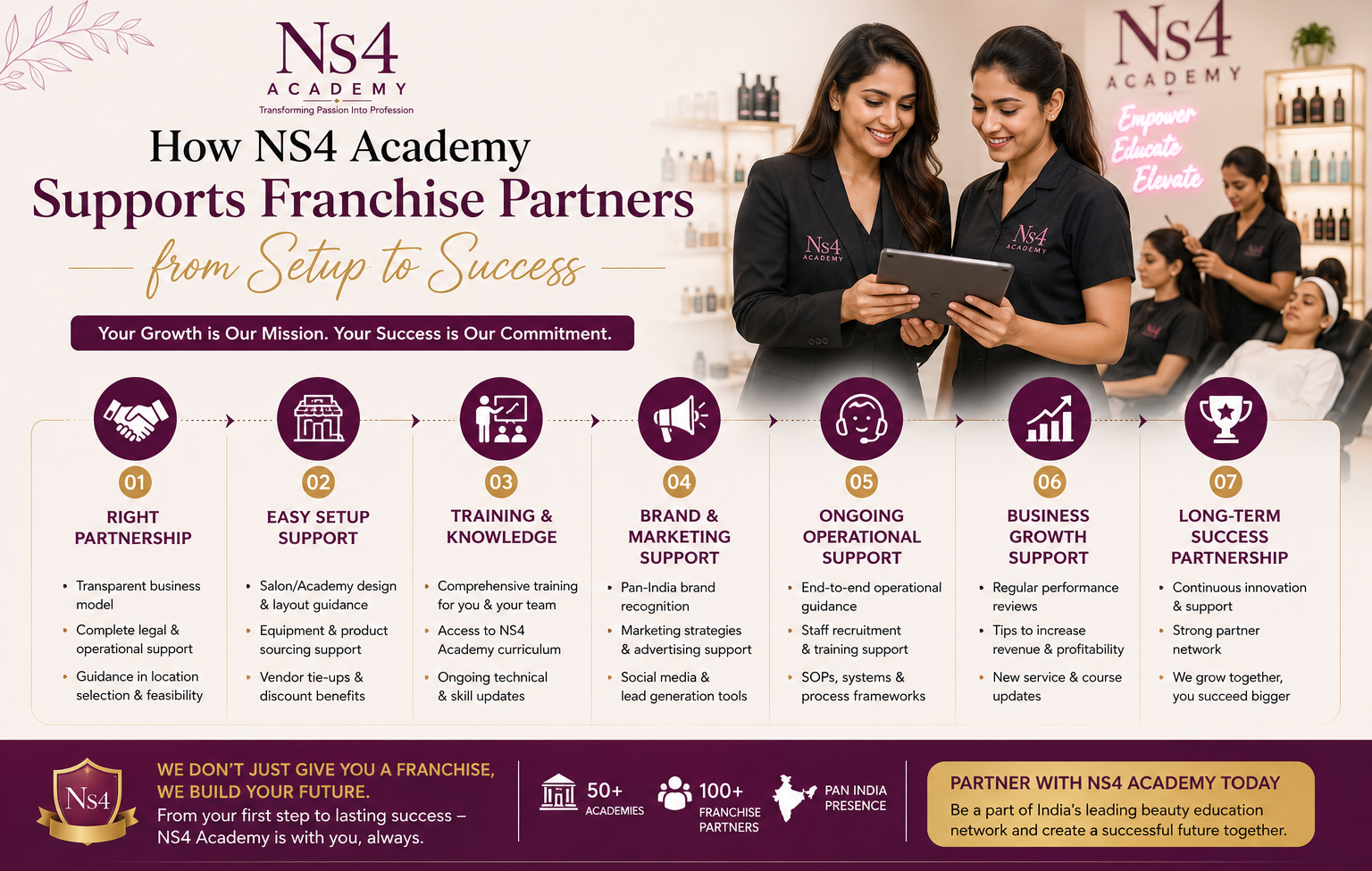 NS4 Academy Franchise