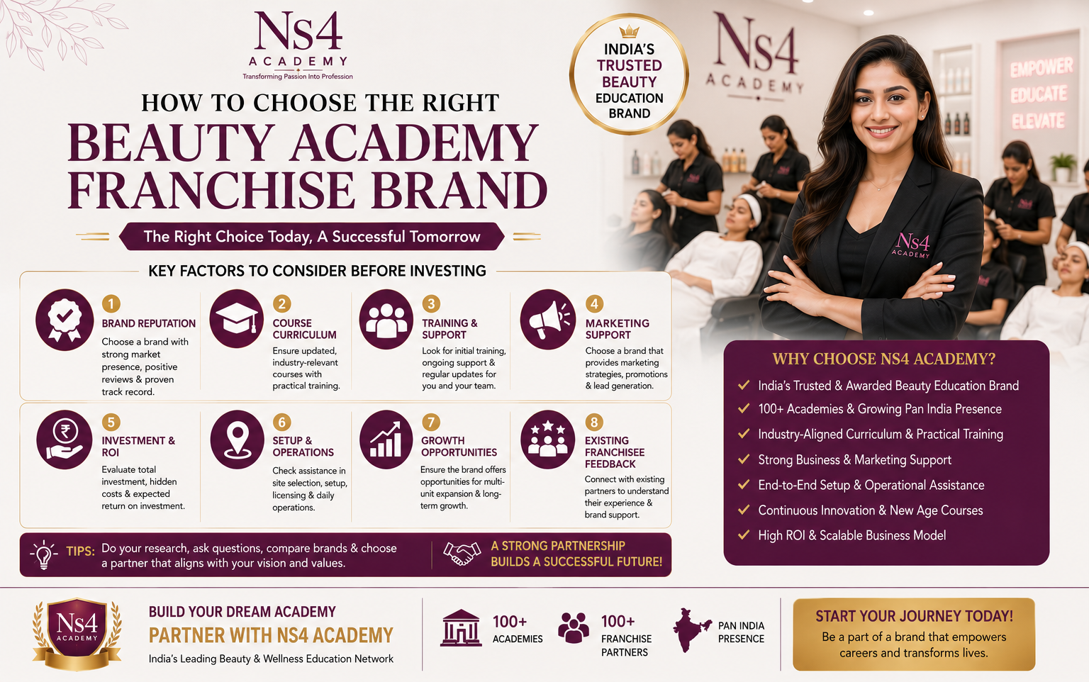 NS4 Academy Franchise